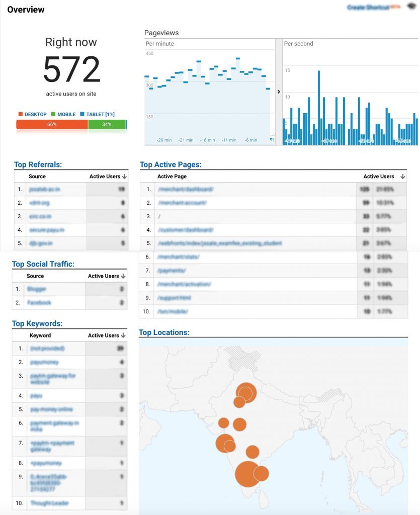 google analytics report