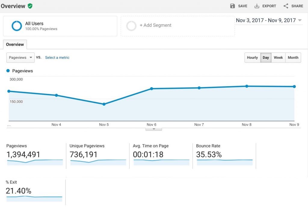 google analytics