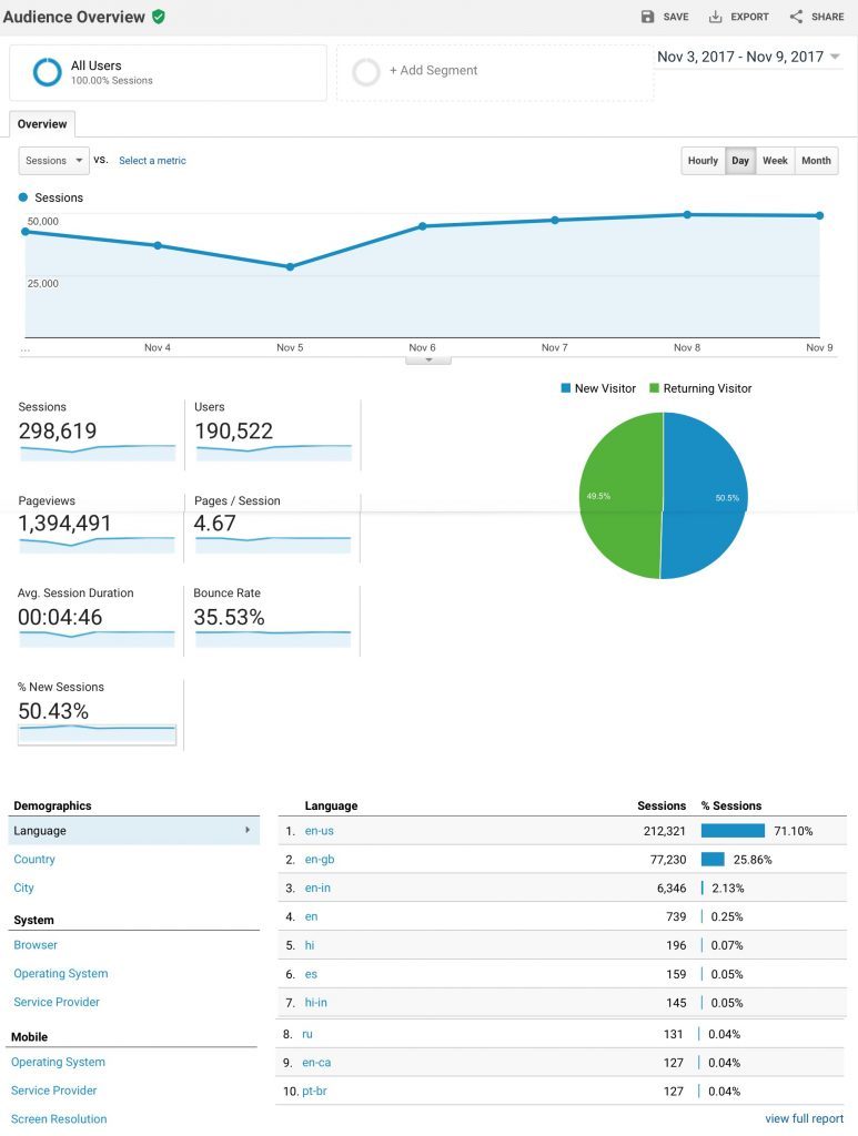 google analytics