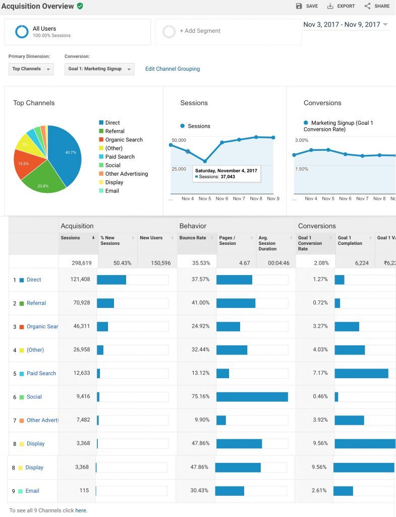 google analytics 