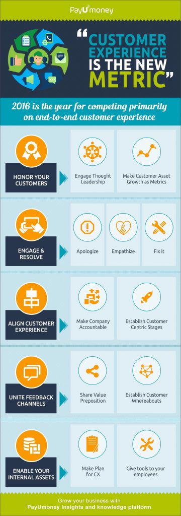 InfoGraphic_Customer_Competencies