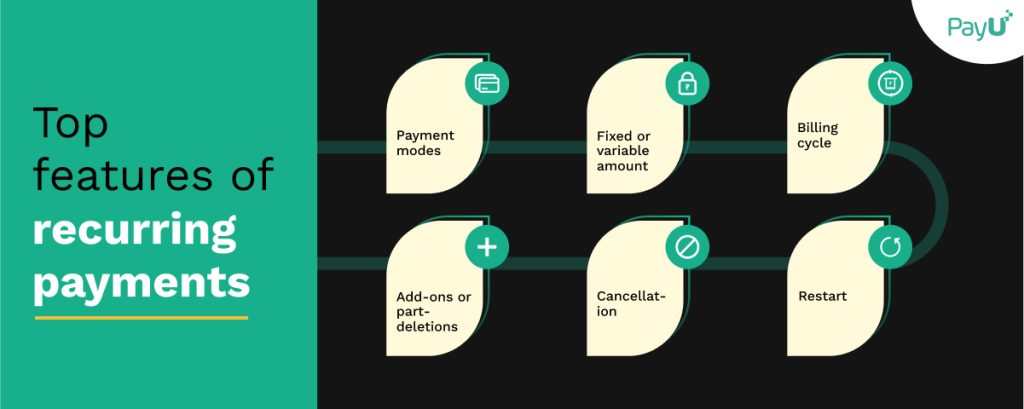 Key features of recurring or subscription payments