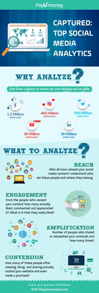 social media analysis