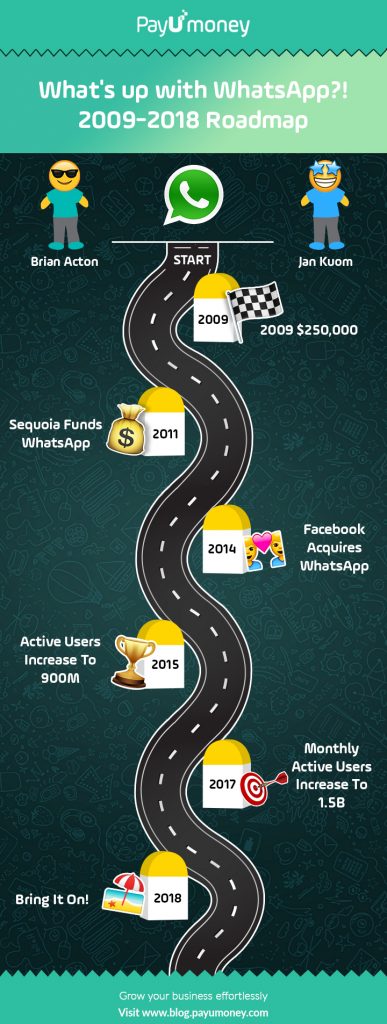 whatsapp for business