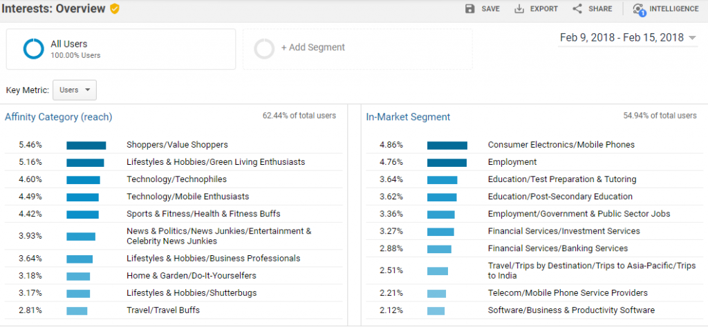 google analytics for website