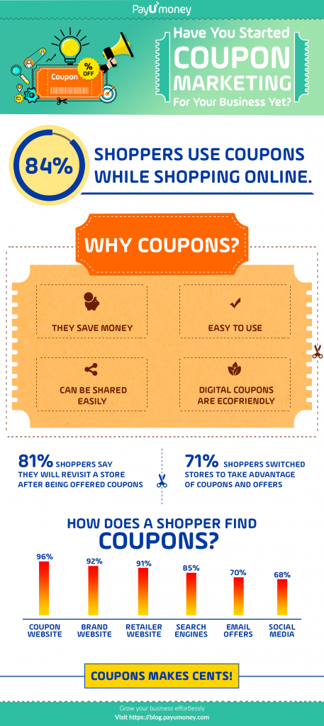 Coupon Marketing