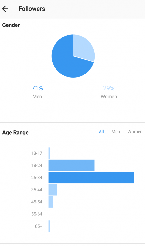 instagram marketing strategy instagram followers