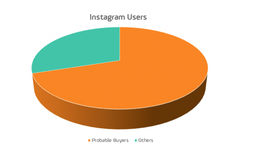 how to promote business on instagram graph