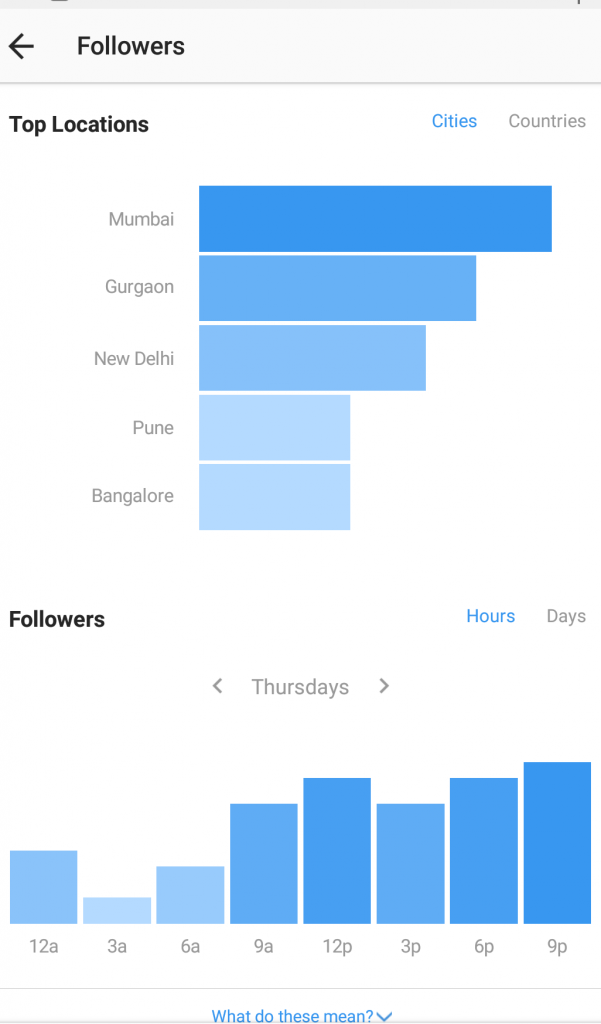 Instagram marketing strategy location