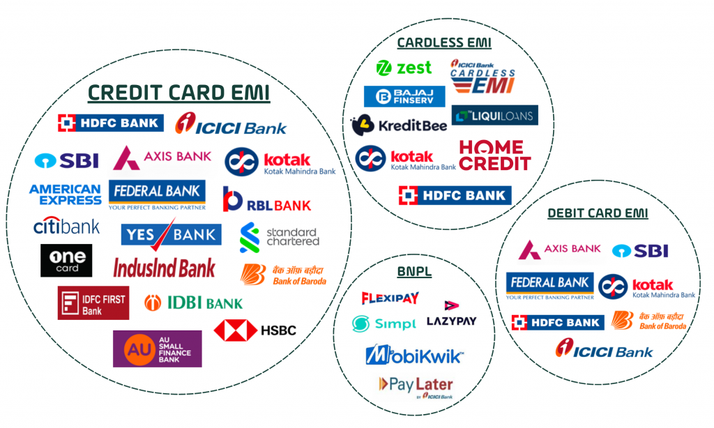 PayU has the highest issuer coverage in the industry