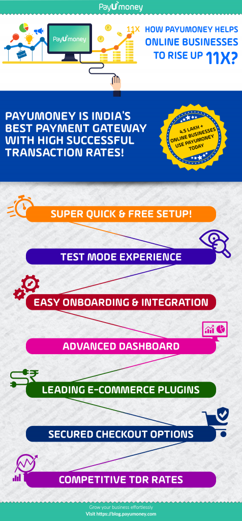 payumoney payment gateway infographic