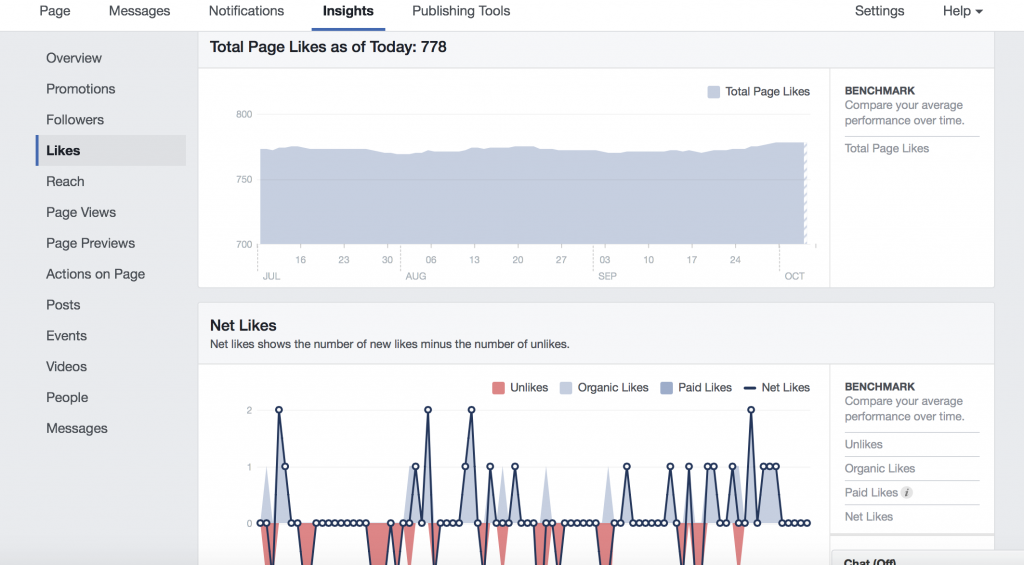 social media analysis