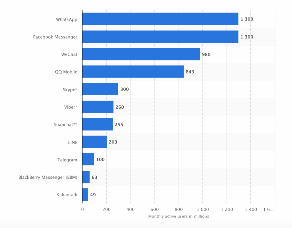 whatsapp business